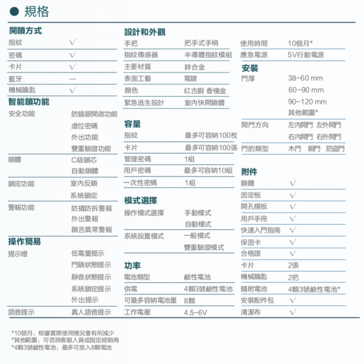 PHILIPS_7300 Function Description