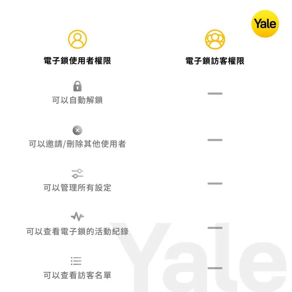 yale_app Permission description2