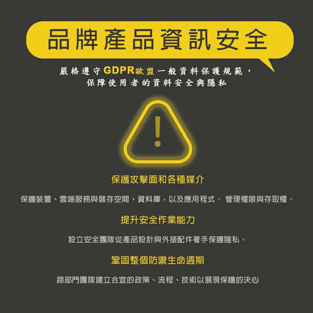 YALE GDPR product safety